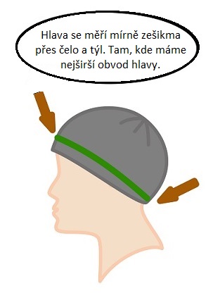 Správné měření hlavy